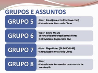 GRUPOS E ASSUNTOS
• Líder: Jean (jean.ortiz@outlook.com)
• Entrevistado: Mestre de ObrasGRUPO 5
• Líder: Bruna Moura
(brunaleticiamoura@hotmail.com)
• Entrevistado: Engenheiro Civil
GRUPO 6
• Líder: Tiago Dutra (66 9650-6952)
• Entrevistado: Mestre de ObrasGRUPO 7
• Líder:
• Entrevistado: Fornecedor de materiais de
construção
GRUPO 8
 