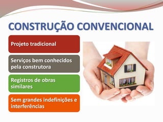 CONSTRUÇÃO CONVENCIONAL
Projeto tradicional
Serviços bem conhecidos
pela construtora
Registros de obras
similares
Sem grandes indefinições e
interferências
 