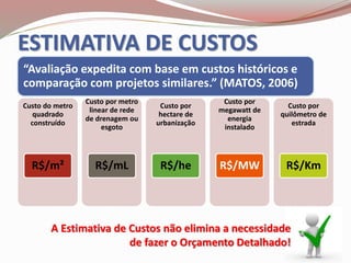 ESTIMATIVA DE CUSTOS
“Avaliação expedita com base em custos históricos e
comparação com projetos similares.” (MATOS, 2006)
Custo do metro
quadrado
construído
R$/m²
Custo por metro
linear de rede
de drenagem ou
esgoto
R$/mL
Custo por
hectare de
urbanização
R$/he
Custo por
megawatt de
energia
instalado
R$/MW
Custo por
quilômetro de
estrada
R$/Km
A Estimativa de Custos não elimina a necessidade
de fazer o Orçamento Detalhado!
 