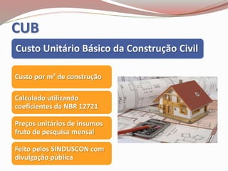 CUB
Custo Unitário Básico da Construção Civil
Custo por m² de construção
Calculado utilizando
coeficientes da NBR 12721
Preços unitários de insumos
fruto de pesquisa mensal
Feito pelos SINDUSCON com
divulgação pública
 