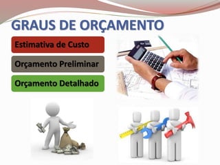 GRAUS DE ORÇAMENTO
Estimativa de Custo
Orçamento Preliminar
Orçamento Detalhado
 