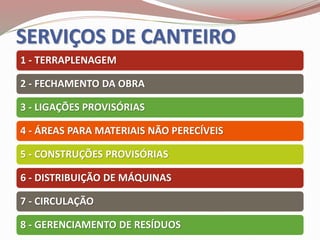 SERVIÇOS DE CANTEIRO
1 - TERRAPLENAGEM
2 - FECHAMENTO DA OBRA
3 - LIGAÇÕES PROVISÓRIAS
4 - ÁREAS PARA MATERIAIS NÃO PERECÍVEIS
5 - CONSTRUÇÕES PROVISÓRIAS
6 - DISTRIBUIÇÃO DE MÁQUINAS
7 - CIRCULAÇÃO
8 - GERENCIAMENTO DE RESÍDUOS
 