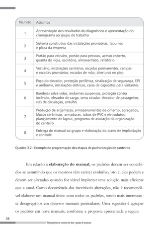 Quadro 3.2 - Exemplo de programação das etapas de padronização de canteiros




           Em relação à elaboração do manual, os padrões devem ser concebi-
     dos se assumindo que os mesmos têm caráter evolutivo, isto é, eles podem e
     devem ser alterados quando for viável implantar uma solução mais eficiente
     que a atual. Como decorrência das inevitáveis alterações, não é recomendá-
     vel elaborar um manual único com todos os padrões, sendo mais interessan-
     te desagregá-los em diversos manuais particulares. Uma sugestão é agrupar
     os padrões em nove manuais, conforme a proposta apresentada a seguir:
36
                         Planejamento de canteiros de obra e gestão de processos
 