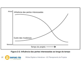 Mídias Digitais e Interativas - UC Planejamento de Projetos27