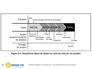 Mídias Digitais e Interativas - UC Planejamento de Projetos28