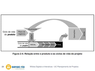 Mídias Digitais e Interativas - UC Planejamento de Projetos29