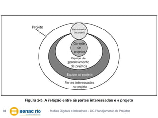 Mídias Digitais e Interativas - UC Planejamento de Projetos30