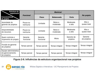 Mídias Digitais e Interativas - UC Planejamento de Projetos31