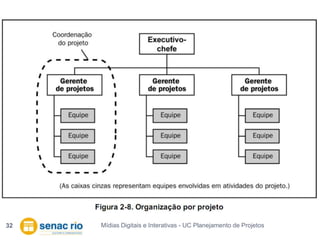 Mídias Digitais e Interativas - UC Planejamento de Projetos32
