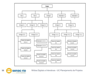 Mídias Digitais e Interativas - UC Planejamento de Projetos58