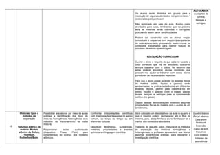 AUTOLABOR
                                                                                                                Os alunos serão divididos em grupos para a            ou objetos da
                                                                                                                resolução de algumas atividades complementares *         cantina.
                                                                                                                (elaboradas pelo professor)
                                                                                                                                                                       Bexigas e
                                                                                                                Não terminado em sala de aula, ficarão como             seringas.
                                                                                                                atividades para casa, lembrando que na próxima
                                                                                                                aula as mesmas serão cobradas e corrigidas,
                                                                                                                procurando assim sanar as dificuldades.

                                                                                                                Poderá ser construído com os alunos mapas
                                                                                                                conceituais e esquemas com as principais palavras
                                                                                                                da aula apresentada, procurando assim revisar os
                                                                                                                conteúdos trabalhados para melhor fixação do
                                                                                                                processo de ensino-aprendizagem.


                                                                                                                          ADEQUAÇÃO CURRICULAR

                                                                                                                Ouvirei o aluno a respeito do que sabe no tocante a
                                                                                                                cada conteúdo que irá ser estudado, buscando
                                                                                                                sempre trabalhar com o lúdico. No decorrer das
                                                                                                                aulas poderei encontrar alunos monitores que
                                                                                                                possam nos ajudar a trabalhar com esses alunos
                                                                                                                portadores de necessidades especiais.

                                                                                                                Para que o aluno possa aprender os estados físicos
                                                                                                                da matéria (sólido, líquido e gasoso) serão
                                                                                                                apresentadas na prática substâncias em diferentes
                                                                                                                estados, depois, pedirei para classificá-los em
                                                                                                                sólido, líquido e gasoso (com o estado gasoso
                                                                                                                levarei bexigas e seringas para a compreensão
                                                                                                                caótica dos gases).

                                                                                                                Depois dessas demonstrações mostrarei algumas
                                                                                                                propriedades físicas da matéria com o auxílio de um
                                                                                                                termômetro.

      Misturas: tipos e     Possibilitar aos alunos por meio de aulas   Confrontar interpretações científicas   Será colocado um dos objetivos da aula no quadro e    Quadro branco
        métodos de          práticas a identificação dos tipos de       com interpretações baseadas no senso    que o mesmo poderá permanecer até o final da          Pincel atômico
         separação          misturas homogêneas, heterogêneas e os      comum, ao longo do tempo ou em          mesma, pois, desta forma o aluno familiarizar-se-á      Data show
                            métodos de fracionamento de cada            diferentes culturas.                    melhor aos conteúdos abordados.
                                                                                                                                                                        Notebook
                            mistura.
10   Natureza elétrica da                                               Descrever fenômenos, substâncias,       Tratando do assunto sobre misturas e os métodos          Extensão
      matéria: Modelo       Proporcionar   aulas   audiovisuais         matérias, propriedades e eventos        de separação das misturas homogêneas e                Caixa de som
     atômico de Dalton,     (dispositivo Power   Point)    para         químicos em linguagem científica.       heterogêneas, o professor apresentará aos alunos        Pendriver
         Thomson,           compreensão do avanço dos modelos                                                   algumas experiências práticas, para despertar a       Livro didático
      Rutherford/Bohr.      atômicos.                                                                           investigação científica.                               Vidrarias de
                                                                                                                                                                       laboratórios
 