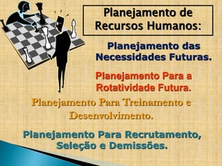 Planejamento de 
Recursos Humanos: 
Planejamento das 
Necessidades Futuras. 
Planejamento Para a 
Rotatividade Futura. 
Planejamento Para Treinamento e 
Desenvolvimento. 
Planejamento Para Recrutamento, 
Seleção e Demissões. 
 
