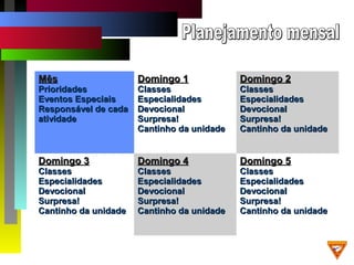 MêsMês
PrioridadesPrioridades
Eventos EspeciaisEventos Especiais
Responsável de cadaResponsável de cada
atividadeatividade
Domingo 1Domingo 1
ClassesClasses
EspecialidadesEspecialidades
DevocionalDevocional
Surpresa!Surpresa!
Cantinho da unidadeCantinho da unidade
Domingo 2Domingo 2
ClassesClasses
EspecialidadesEspecialidades
DevocionalDevocional
Surpresa!Surpresa!
Cantinho da unidadeCantinho da unidade
Domingo 3Domingo 3
ClassesClasses
EspecialidadesEspecialidades
DevocionalDevocional
Surpresa!Surpresa!
Cantinho da unidadeCantinho da unidade
Domingo 4Domingo 4
ClassesClasses
EspecialidadesEspecialidades
DevocionalDevocional
Surpresa!Surpresa!
Cantinho da unidadeCantinho da unidade
Domingo 5Domingo 5
ClassesClasses
EspecialidadesEspecialidades
DevocionalDevocional
Surpresa!Surpresa!
Cantinho da unidadeCantinho da unidade
 
