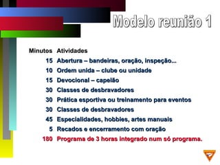 MinutosMinutos AtividadesAtividades
1515 Abertura – bandeiras, oração, inspeção...Abertura – bandeiras, oração, inspeção...
1010 Ordem unida – clube ou unidadeOrdem unida – clube ou unidade
1515 Devocional – capelãoDevocional – capelão
3030 Classes de desbravadoresClasses de desbravadores
3030 Prática esportiva ou treinamento para eventosPrática esportiva ou treinamento para eventos
3030 Classes de desbravadoresClasses de desbravadores
4545 Especialidades, hobbies, artes manuaisEspecialidades, hobbies, artes manuais
55 Recados e encerramento com oraçãoRecados e encerramento com oração
180180 Programa de 3 horas integrado num só programa.Programa de 3 horas integrado num só programa.
 