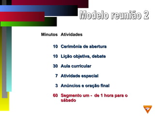 MinutosMinutos AtividadesAtividades
1010 Cerimônia de aberturaCerimônia de abertura
1010 Lição objetiva, debateLição objetiva, debate
3030 Aula curricularAula curricular
77 Atividade especialAtividade especial
33 Anúncios e oração finalAnúncios e oração final
6060 Segmento um - de 1 hora para oSegmento um - de 1 hora para o
sábadosábado
 