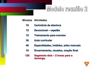 MinutosMinutos AtividadesAtividades
1010 Cerimônia de aberturaCerimônia de abertura
1515 Devocional – capelãoDevocional – capelão
1515 Treinamento para eventosTreinamento para eventos
3030 Aula curricularAula curricular
4040 Especilidades, hobbies, artes manuaisEspecilidades, hobbies, artes manuais
1010 Encerramento, recados, oração finalEncerramento, recados, oração final
120120 Segmento dois – 2 horas para oSegmento dois – 2 horas para o
domingo.domingo.
 