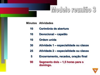 MinutosMinutos AtividadesAtividades
1010 Cerimônia de aberturaCerimônia de abertura
1010 Devocional – capelãoDevocional – capelão
1010 Ordem unidaOrdem unida
3030 Atividade 1 – especialidade ou classeAtividade 1 – especialidade ou classe
2525 Atividade 2 – especialidade ou classeAtividade 2 – especialidade ou classe
55 Encerramento, recados, oração finalEncerramento, recados, oração final
9090 Segmento dois – 1,5 horas para oSegmento dois – 1,5 horas para o
domingo.domingo.
 