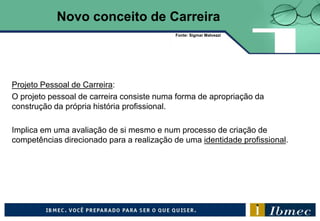 Projeto Pessoal de Carreira:
O projeto pessoal de carreira consiste numa forma de apropriação da
construção da própria história profissional.
Implica em uma avaliação de si mesmo e num processo de criação de
competências direcionado para a realização de uma identidade profissional.
Fonte: Sigmar Malvezzi
Novo conceito de Carreira
 