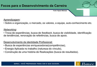 Aprendizagem:
• Sobre a organização, o mercado, os valores, a equipe, auto-conhecimento etc.
Networking:
• Troca de experiências, busca de feedback, busca de visibilidade, identificação
de tendências, renovação de referências, busca de apoio.
Desenvolvimento da identidade Profissional:
• Busca de experiências enriquecedoras(competências),
• Energia Aplicada no trabalho (natureza do vínculo),
• Construção de uma história de Realizações (busca de resultados).
Focos para o Desenvolvimento da Carreira
Fonte: Sigmar Malvezzi
 