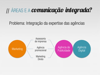 Problema: Integração da expertise das agências
// ÁREAS E A comunicação integrada?
Marketing
Assessoria
de imprensa
Agência
promocional
Marketing
Direto
Agência de
Publicidade
Agência
Digital
 