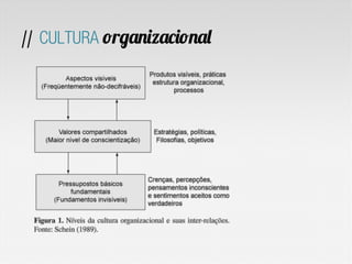 // CULTURA organizacional
 