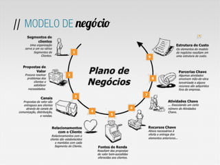 // MODELO DE negócio
 