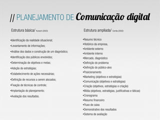 // PLANEJAMENTO DE Comunicação digital
Estrutura ampliada/ Corrêa (2002)
• Resumo técnico
• Histórico da empresa,
• Ambiente externo
• Ambiente interno
• Mercado, diagnóstico
• Definição do problema
• Definição do público-alvo
• Posicionamento
• Marketing (objetivos e estratégias)
• Comunicação (objetivos e estratégias)
• Criação (objetivos, estratégias e criação)
• Mídia (objetivos, estratégias, justificativas e táticas)
• Cronograma
• Resumo financeiro
• Fluxo de caixa
• Demonstrativo dos resultados
• Sistema de avaliação
Estrutura básica/ Kunsch (2003)
• Identificação da realidade situacional;
• Levantamento de informações;
• Análise dos dados e construção de um diagnóstico;
• Identificação dos públicos envolvidos;
• Determinação de objetivos e metas;
• Adoção de estratégias;
• Estabelecimento de ações necessárias;
• Definição de recursos a serem alocados;
• Fixação de técnicas de controle;
• Implantação do planejamento;
• Avaliação dos resultados.
 
