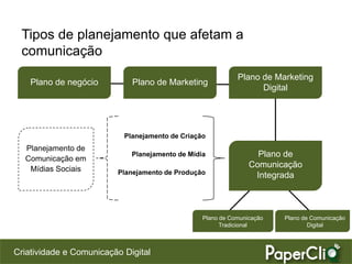Tipos de planejamento que afetam a
 comunicação
                                                            Plano de Marketing
    Plano de negócio         Plano de Marketing
                                                                  Digital




                           Planejamento de Criação
  Planejamento de
  Comunicação em
                             Planejamento de Mídia                Plano de
   Mídias Sociais
                                                                Comunicação
                         Planejamento de Produção                Integrada



                                                 Plano de Comunicação   Plano de Comunicação
                                                       Tradicional              Digital



Criatividade e Comunicação Digital
 