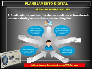 https://www.facebook.com/WPCursos
PLANEJAMENTO DIGITAL
PLANO DE MÍDIAS SOCIAIS.
A finalidade de analisar os dados medidos é transformá-
los em estratégias e metas a serem atingidas.
 