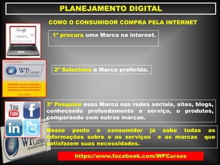https://www.facebook.com/WPCursos
PLANEJAMENTO DIGITAL
3º Pesquisa essa Marca nas redes sociais, sites, blogs,
conhecendo profundamente o serviço, o produtos,
comparando com outras marcas.
1º procura uma Marca na internet.
2º Seleciona a Marca preferida.
COMO O CONSUMIDOR COMPRA PELA INTERNET
Nesse ponto o consumidor já sabe todas as
informações sobre o os serviços e as marcas que
satisfazem suas necessidades.
 