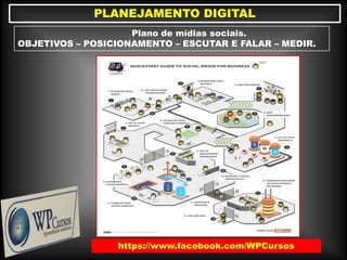 https://www.facebook.com/WPCursos
PLANEJAMENTO DIGITAL
Plano de mídias sociais.
OBJETIVOS – POSICIONAMENTO – ESCUTAR E FALAR – MEDIR.
 