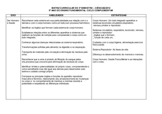 MATRIZ CURRICULAR DO 3º BIMESTRE – CIÊNCIAS/2012
5º ANO DO ENSINO FUNDAMENTAL- CICLO COMPLEMENTAR
EIXO HABILIDADES ESTRATÉGIAS
Ser Humano
e Saúde
Reconhecer cada sistema em sua particularidade,sua relação com o s
demais e com o corpo humano como um todo,num processo harmônico;
Identificar os órgãos que formam cada sistema do corpo humano.
Estabelecer relações entre os diferentes aparelhos e sistemas que
realizam as funções de nutrição para compreender o corpo como um
todo integrado;
Conhecer algumas doenças relacionadas ao sistema respiratório;
Transformações sofridas pelo alimento na digestão e na respiração.
Transporte de materiais pela circulação e eliminação de resíduos pela
urina;
Reconhecer que a urina é produto de filtração do sangue pelos
rins,processo que concorre para eliminação de resíduos do corpo.
Identificar limites e potencialidades do próprio corpo, compreendendo-o
como semelhante mas não igual aos demais para desenvolver auto
estima e cuidado consigo próprio.
Comparar os principais órgãos e funções do aparelho reprodutor
masculino e feminino, relacionando seu amadurecimento às mudanças
no corpo e no comportamento de meninos e meninas durante a
puberdade e respeitando as diferenças individuais.
Corpo Humano: Um todo integrado aparelhos e
sistemas:locomotor,circulatório,respiratório,
nervoso,urinário e reprodutor.
Sistemas circulatório, respiratório, locomotor, nervoso,
urinário e reprodutor:
_órgãos que o formam;
_ função de cada um;
Cuidados com o corpo:higiene, alimentação,exercício
físico,saúde.
Sistema Reprodutor: As fases da vida.
Diferença no desenvolvimento de meninos e meninas.
Corpo Humano: Saúde Física,Mental e as interações
com o meio.
 