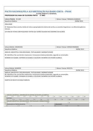 PACTO NACIONALPELA ALFABETIZAÇÃO NA IDADE CERTA – PNAIC
PLANEJAMENTO SEMANAL
PROFESSOR SILVANA DE OLIVEIRA PINTO 3° ANO
Leitura Deleite: A LUA Gênero Textual: TIRINHAS (CHARGES)
Sequência Didática: 03/06/ 2013
ORALIDADE
07. Relaciona fala e escrita, tendo em vista a apropriação do sistema de escrita, as variantes linguísticas e os diferentes gêneros
textuais.
LEITURA DE FICHAS COM PEQUENOS TEXTOS QUE SERÃO COLADOS NO CADERNO DO ALUNOS.
Leitura Deleite: COCHICHOS Gênero Textual: VERSOS RIMADOS
Sequência Didática: 04/06/ 2013
ANÁLISE LINGUÍSTICA: DISCURSIVIDADE, TEXTUALIDADE E NORMATIVIDADE
09. Identifica e faz uso de letra maiúscula e minúscula os textos produzidos, segundo as convenções.
NÚMERO DE SÍLABAS- SEPARAR AS SÍLABAS E COLOCAR O NÚMERO DA DIVISÃO SILÁBICA.
Leitura Deleite: SEGREDO Gênero Textual: RECEITA
Sequência Didática: 05/06/ 2013
ANÁLISE LINGUÍSTICA: DISCURSIVIDADE, TEXTUALIDADE E NORMATIVIDADE
09. Identifica e faz uso de letra maiúscula e minúscula os textos produzidos, segundo as convenções.
NÚMERO DE SÍLABAS- SEPARAR AS SÍLABAS E COLOCAR O NÚMERO DA DIVISÃO SILÁBICA.
ESCRITA DE RECEITA DE BOLO SIMPLES.
O
B
J
E
T
I
V
O
S
ANÁLISE LINGUÍSTICA: APROPRIAÇÃO DO SISTEMA DE ESCRITA ALFABÉTICA
1 2 3 4 5 6 7 8 9 10 11 12 13 14
LEITURA
1 2 3 4 5 6 7 8 9 10 11 12
ANÁLISE LINGUÍSTICA: DISCURSIVIDADE, TEXTUALIDADE E NORMATIVIDADE.
1 2 3 4
PRODUÇÃO DE TEXTOS ESCRITOS ORALIDADE
1 2 3 4 1 2 3
 