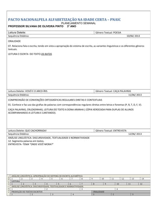 PACTO NACIONALPELA ALFABETIZAÇÃO NA IDADE CERTA – PNAIC
PLANEJAMENTO SEMANAL
PROFESSOR SILVANA DE OLIVEIRA PINTO 3° ANO
Leitura Deleite: Gênero Textual: POESIA
Sequência Didática: 10/06/ 2013
ORALIDADE
07. Relaciona fala e escrita, tendo em vista a apropriação do sistema de escrita, as variantes linguísticas e os diferentes gêneros
textuais.
LEITURA E ESCRITA DO TEXTO OS RATOS
Leitura Deleite: VOVÓ E O ARCO-ÍRIS Gênero Textual: CAÇA PALAVRAS
Sequência Didática: 11/06/ 2013
COMPREENSÃO DE CONVENÇÕES ORTOGRÁFICAS REGULARES DIRETAS E CONTEXTUAIS
01. Conhece e faz uso das grafias de palavras com correspondências regulares diretas entre letras e fonemas (P, B, T, D, F, V).
CAÇA PALAVRAS, CRUZADINHAS, LEITURA DO TEXTO A DONA ARANHA ( CÓPIA XEROCADA PARA DUPLAS DE ALUNOS
ACOMPANHANDO A LEITURA E CANTANDO).
Leitura Deleite: QUE CACHORRADA! Gênero Textual: ENTREVISTA
Sequência Didática: 12/06/ 2013
ANÁLISE LINGUÍSTICA: DISCURSIVIDADE, TEXTUALIDADE E NORMATIVIDADE
12. Segmenta palavras em textos.
ENTREVISTA- TEMA “ONDE VOCÊ MORA?”
O
B
J
E
T
I
V
O
S
ANÁLISE LINGUÍSTICA: APROPRIAÇÃO DO SISTEMA DE ESCRITA ALFABÉTICA
1 2 3 4 5 6 7 8 9 10 11 12 13 14
LEITURA
1 2 3 4 5 6 7 8 9 10 11 12
ANÁLISE LINGUÍSTICA: DISCURSIVIDADE, TEXTUALIDADE E NORMATIVIDADE.
1 2 3 4
PRODUÇÃO DE TEXTOS ESCRITOS ORALIDADE
1 2 3 4 1 2 3
 