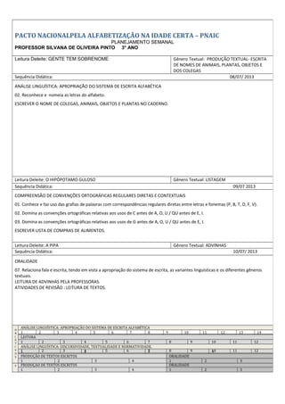 PACTO NACIONALPELA ALFABETIZAÇÃO NA IDADE CERTA – PNAIC
PLANEJAMENTO SEMANAL
PROFESSOR SILVANA DE OLIVEIRA PINTO 3° ANO
Leitura Deleite: BRANCA DE NEVE Gênero Textual: CONTOS DE FADA
Sequência Didática: 17/06/ 2013
COMPREENSÃO DE CONVENÇÕES ORTOGRÁFICAS REGULARES DIRETAS E CONTEXTUAIS
01. Conhece e faz uso das grafias de palavras com correspondências regulares diretas entre letras e fonemas (P, B, T, D, F, V).
ESCRITA DO NOME DE OBJETOS DA SALA DE AULA.
ANÁLISE LINGUÍSTICA: DISCURSIVIDADE, TEXTUALIDADE E NORMATIVIDADE
03. Reconhece gêneros textuais e seus contextos de produção
CONTOS DE FADAS “BRANCA DE NEVE”
Leitura Deleite: BOLINHA DE GUDE Gênero Textual: LETRA DE MÚSICA E MÚSICA
Sequência Didática: 18/06/ 2013
COMPREENSÃO DE CONVENÇÕES ORTOGRÁFICAS REGULARES DIRETAS E CONTEXTUAIS
01. Conhece e faz uso das grafias de palavras com correspondências regulares diretas entre letras e fonemas (P, B, T, D, F, V).
LEITURA
17. Estabelece relação de intertextualidade entre textos.
CANTAR A MÚSICA A DONA ARANHA A PARTIR DE UM TEXTO IMPRESSO.
Leitura Deleite: A BOLA Gênero Textual: REGRA DE JOGO
Sequência Didática: 19/06/ 2013
COMPREENSÃO DE CONVENÇÕES ORTOGRÁFICAS REGULARES DIRETAS E CONTEXTUAIS
01. Conhece e faz uso das grafias de palavras com correspondências regulares diretas entre letras e fonemas (P, B, T, D, F, V).
EXPLICAÇÃO ORAL DE REGRAS DE JOGOS COMO: CABRA-CEGA, ESCONDE- ESCONDE, AMARELINHA E PEGA- PEGA.
O
B
J
E
T
I
V
O
S
ANÁLISE LINGUÍSTICA: APROPRIAÇÃO DO SISTEMA DE ESCRITA ALFABÉTICA
1 2 3 4 5 6 7 8 9 10 11 12 13 14
LEITURA
1 2 3 4 5 6 7 8 9 10 11 12
ANÁLISE LINGUÍSTICA: DISCURSIVIDADE, TEXTUALIDADE E NORMATIVIDADE.
1 2 3 4
PRODUÇÃO DE TEXTOS ESCRITOS ORALIDADE
1 2 3 4 1 2 3
PACTO NACIONALPELA ALFABETIZAÇÃO NA IDADE CERTA – PNAIC
PLANEJAMENTO SEMANAL
PROFESSOR SILVANA DE OLIVEIRA PINTO 3° ANO
Leitura Deleite: GENTE TEM SOBRENOME Gênero Textual: PRODUÇÃO TEXTUAL- ESCRITA
DE NOMES DE ANIMAIS, PLANTAS, OBJETOS E
DOS COLEGAS
Sequência Didática: 08/07/ 2013
ANÁLISE LINGUÍSTICA: APROPRIAÇÃO DO SISTEMA DE ESCRITA ALFABÉTICA
02. Reconhece e nomeia as letras do alfabeto.
ESCREVER O NOME DE COLEGAS, ANIMAIS, OBJETOS E PLANTAS NO CADERNO.
Leitura Deleite: O HIPÓPOTAMO GULOSO Gênero Textual: LISTAGEM
Sequência Didática: 09/07 2013
COMPREENSÃO DE CONVENÇÕES ORTOGRÁFICAS REGULARES DIRETAS E CONTEXTUAIS
01. Conhece e faz uso das grafias de palavras com correspondências regulares diretas entre letras e fonemas (P, B, T, D, F, V).
02. Domina as convenções ortográficas relativas aos usos de C antes de A, O, U / QU antes de E, I.
03. Domina as convenções ortográficas relativas aos usos de G antes de A, O, U / QU antes de E, I.
ESCREVER LISTA DE COMPRAS DE ALIMENTOS.
Leitura Deleite: A PIPA Gênero Textual: ADVINHAS
Sequência Didática: 10/07/ 2013
ORALIDADE
07. Relaciona fala e escrita, tendo em vista a apropriação do sistema de escrita, as variantes linguísticas e os diferentes gêneros
textuais.
LEITURA DE ADVINHAS PELA PROFESSORAS.
ATIVIDADES DE REVISÃO : LEITURA DE TEXTOS.
O
B
J
E
T
I
V
O
S
ANÁLISE LINGUÍSTICA: APROPRIAÇÃO DO SISTEMA DE ESCRITA ALFABÉTICA
1 2 3 4 5 6 7 8 9 10 11 12 13 14
LEITURA
1 2 3 4 5 6 7 8 9 10 11 12
ANÁLISE LINGUÍSTICA: DISCURSIVIDADE, TEXTUALIDADE E NORMATIVIDADE.
1 2 3 4
PRODUÇÃO DE TEXTOS ESCRITOS ORALIDADE
1 2 3 4 1 2 3
 