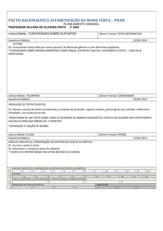 PACTO NACIONALPELA ALFABETIZAÇÃO NA IDADE CERTA – PNAIC
PLANEJAMENTO SEMANAL
PROFESSOR SILVANA DE OLIVEIRA PINTO 3° ANO
Leitura Deleite: CURIOSIDADES SOBRE ELEFANTES Gênero Textual: TEXTO INFORMATIVO
Sequência Didática: 25/03/ 2013
LEITURA
03. Compreende textos lidos por outras pessoas, de diferentes gêneros e com diferentes propósitos.
*CURIOSIDADES SOBRE ANIMAIS MAMÍFEROS COMO ONÇAS, ELEFANTES, BALEIAS, CACHORROS E GATOS – LIDOS PELA
PROFESSORA.
Leitura Deleite: ESCORPIÃO Gênero Textual: CURIOSIDADES
Sequência Didática: 26/03/ 2013
PRODUÇÃO DE TEXTOS ESCRITOS
01. Planeja a escrita de textos considerando o contexto de produção: organiza roteiros, planos gerais para atender a diferentes
finalidades, com ajuda de escriba.
*MONTAGEM DE UM TEXTO SOBRE COMO SE DEFENDER DE ANIMAIS PEÇONHETOS ( ESCRITO NO QUADRO PELA PROFESSORA E
ALGUNS ALUNOS QUE SABEM LER E ESCREVER)
*SEPARAÇÃO E JUNÇÃO DE SÍLABAS
Leitura Deleite: A CASA Gênero Textual: POEMA
Sequência Didática: 27/03/ 2013
ANÁLISE LINGUÍSTICA: APROPRIAÇÃO DO SISTEMA DE ESCRITA ALFABÉTICA
01. Escreve o próprio nome.
02. Reconhece e nomeia as letras do alfabeto.
* ESCRITA DO PRÓPRIO NOME EM LETRAS BASTÃO OU CURSIVA.
O
B
J
E
T
I
V
O
S
ANÁLISE LINGUÍSTICA: APROPRIAÇÃO DO SISTEMA DE ESCRITA ALFABÉTICA
1 2 3 4 5 6 7 8 9 10 11 12 13 14
LEITURA
1 2 3 4 5 6 7 8 9 10 11 12
ANÁLISE LINGUÍSTICA: DISCURSIVIDADE, TEXTUALIDADE E NORMATIVIDADE.
1 2 3 4
PRODUÇÃO DE TEXTOS ESCRITOS ORALIDADE
1 2 3 4 1 2 3
 
