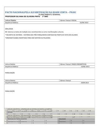 PACTO NACIONALPELA ALFABETIZAÇÃO NA IDADE CERTA – PNAIC
PLANEJAMENTO SEMANAL
PROFESSOR SILVANA DE OLIVEIRA PINTO 3° ANO
Leitura Deleite: O MACACO Gênero Textual: CURIOSIDADES SOBRE ANIMAIS
Sequência Didática: 15/04/ 2013
ANÁLISE LINGUÍSTICA: DISCURSIVIDADE, TEXTUALIDADE E NORMATIVIDADE
09. Identifica e faz uso de letra maiúscula e minúscula os textos produzidos, segundo as convenções.
*DITADO RECORTADO LETRA INICIAL R
*ATIVIDADES DE ESCRITA DO PRÓPRIO NOME
Leitura Deleite: BRINCANDO COM AS NUVENS Gênero Textual: CONTO
Sequência Didática: 16/04/ 2013
LEITURA
10. Realiza inferências em textos de diferentes gêneros e temáticas, lido com autonomia.
*HISTÓRIA EM QUADRINHOS- LEITURA INDIVIDUAL DE GIBIS E LEITURA COM ACOMPANHAMENTO DA PROFESSORA COM CADA
ALUNO.
Leitura Deleite: O MACACO MAMULÉ Gênero Textual: POESIA
Sequência Didática: 17/04/ 2013
ANÁLISE LINGUÍSTICA: APROPRIAÇÃO DO SISTEMA DE ESCRITA ALFABÉTICA
04. Conhece a ordem alfabética e seus usos em diferentes gêneros.
*ESCREVER PALAVRAS EM ORDEM ALFABÉTICA- PALAVRAS ESCRITAS NO QUADRO E DEPOIS COM A AJUDA DOS ALUNOS
REORGANIZÁ-LAS EM ORDEM ALFABÉTICA.
O
B
J
E
T
I
V
O
S
ANÁLISE LINGUÍSTICA: APROPRIAÇÃO DO SISTEMA DE ESCRITA ALFABÉTICA
1 2 3 4 5 6 7 8 9 10 11 12 13 14
LEITURA
1 2 3 4 5 6 7 8 9 10 11 12
ANÁLISE LINGUÍSTICA: DISCURSIVIDADE, TEXTUALIDADE E NORMATIVIDADE.
1 2 3 4
PRODUÇÃO DE TEXTOS ESCRITOS ORALIDADE
1 2 3 4 1 2 3
PACTO NACIONALPELA ALFABETIZAÇÃO NA IDADE CERTA – PNAIC
PLANEJAMENTO SEMANAL
PROFESSOR SILVANA DE OLIVEIRA PINTO 3° ANO
Leitura Deleite: Gênero Textual: POESIA
Sequência Didática: 22/04/ 2013
ORALIDADE
08. Valoriza os textos de tradição oral, reconhecendo-os como manifestações culturais.
* RECONTO DE HISTÓRIA – HISTÓRIA DOS TRÊS PORQUINHOS CONTADA NO PONTO DE VISTA DOS ALUNOS
*ORDENAR SÍLABAS INVERTIDAS PARA DAR SENTIDO AS PALAVRAS
Leitura Deleite: Gênero Textual: FRASES ENIGMÁTICAS
Sequência Didática: 23/04/ 2013
PARALISAÇÃO
Leitura Deleite: Gênero Textual:
Sequência Didática: 24/04 2013
PARALISAÇÃO
O
B
J
E
T
I
V
O
S
ANÁLISE LINGUÍSTICA: APROPRIAÇÃO DO SISTEMA DE ESCRITA ALFABÉTICA
1 2 3 4 5 6 7 8 9 10 11 12 13 14
LEITURA
1 2 3 4 5 6 7 8 9 10 11 12
ANÁLISE LINGUÍSTICA: DISCURSIVIDADE, TEXTUALIDADE E NORMATIVIDADE.
1 2 3 4
PRODUÇÃO DE TEXTOS ESCRITOS ORALIDADE
1 2 3 4 1 2 3
 