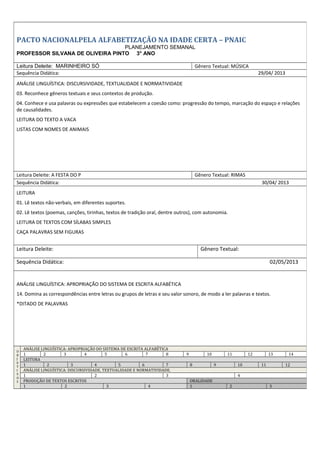 PACTO NACIONALPELA ALFABETIZAÇÃO NA IDADE CERTA – PNAIC
PLANEJAMENTO SEMANAL
PROFESSOR SILVANA DE OLIVEIRA PINTO 3° ANO
Leitura Deleite: MARINHEIRO SÓ Gênero Textual: MÚSICA
Sequência Didática: 29/04/ 2013
ANÁLISE LINGUÍSTICA: DISCURSIVIDADE, TEXTUALIDADE E NORMATIVIDADE
03. Reconhece gêneros textuais e seus contextos de produção.
04. Conhece e usa palavras ou expressões que estabelecem a coesão como: progressão do tempo, marcação do espaço e relações
de causalidades.
LEITURA DO TEXTO A VACA
LISTAS COM NOMES DE ANIMAIS
Leitura Deleite: A FESTA DO P Gênero Textual: RIMAS
Sequência Didática: 30/04/ 2013
LEITURA
01. Lê textos não-verbais, em diferentes suportes.
02. Lê textos (poemas, canções, tirinhas, textos de tradição oral, dentre outros), com autonomia.
LEITURA DE TEXTOS COM SÍLABAS SIMPLES
CAÇA PALAVRAS SEM FIGURAS
Leitura Deleite: Gênero Textual:
Sequência Didática: 02/05/2013
ANÁLISE LINGUÍSTICA: APROPRIAÇÃO DO SISTEMA DE ESCRITA ALFABÉTICA
14. Domina as correspondências entre letras ou grupos de letras e seu valor sonoro, de modo a ler palavras e textos.
*DITADO DE PALAVRAS
O
B
J
E
T
I
V
O
S
ANÁLISE LINGUÍSTICA: APROPRIAÇÃO DO SISTEMA DE ESCRITA ALFABÉTICA
1 2 3 4 5 6 7 8 9 10 11 12 13 14
LEITURA
1 2 3 4 5 6 7 8 9 10 11 12
ANÁLISE LINGUÍSTICA: DISCURSIVIDADE, TEXTUALIDADE E NORMATIVIDADE.
1 2 3 4
PRODUÇÃO DE TEXTOS ESCRITOS ORALIDADE
1 2 3 4 1 2 3
 