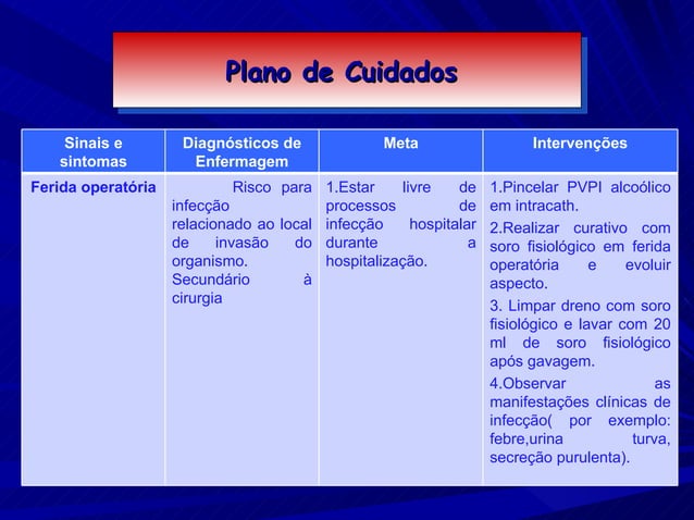 Planejamento dos cuidados de enfermagem