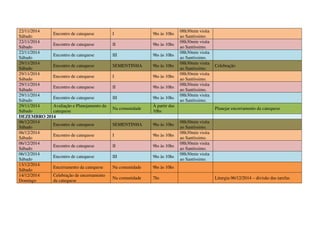 22/11/2014
Sábado
Encontro de catequese I 9hs às 10hs
08h30min visita
ao Santíssimo.
22/11/2014
Sábado
Encontro de catequese II 9hs às 10hs
08h30min visita
ao Santíssimo.
22/11/2014
Sábado
Encontro de catequese III 9hs às 10hs
08h30min visita
ao Santíssimo.
29/11/2014
Sábado
Encontro de catequese SEMENTINHA 9hs às 10hs
08h30min visita
ao Santíssimo.
Celebração
29/11/2014
Sábado
Encontro de catequese I 9hs às 10hs
08h30min visita
ao Santíssimo.
29/11/2014
Sábado
Encontro de catequese II 9hs às 10hs
08h30min visita
ao Santíssimo.
29/11/2014
Sábado
Encontro de catequese III 9hs às 10hs
08h30min visita
ao Santíssimo.
29/11/2014
Sábado
Avaliação e Planejamento da
catequese
Na comunidade
À partir das
10hs
Planejar encerramento da catequese
DEZEMBRO 2014
06/12/2014
Sábado
Encontro de catequese SEMENTINHA 9hs às 10hs
08h30min visita
ao Santíssimo.
06/12/2014
Sábado
Encontro de catequese I 9hs às 10hs
08h30min visita
ao Santíssimo.
06/12/2014
Sábado
Encontro de catequese II 9hs às 10hs
08h30min visita
ao Santíssimo.
06/12/2014
Sábado
Encontro de catequese III 9hs às 10hs
08h30min visita
ao Santíssimo.
13/12/2014
Sábado
Encerramento da catequese Na comunidade 9hs às 10hs
14/12/2014
Domingo
Celebração de encerramento
da catequese
Na comunidade 7hs Liturgia 06/12/2014 – divisão das tarefas
 
