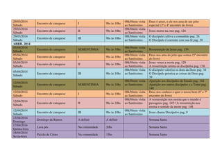 29/03/2014
Sábado
Encontro de catequese I 9hs às 10hs
08h30min visita
ao Santíssimo.
Deus é amor, e ele nos ama de um jeito
especial (3º e 4º encontro do livro)
29/03/2014
Sábado
Encontro de catequese II 9hs às 10hs
08h30min visita
ao Santíssimo.
Jesus morre na cruz pag. 124
29/03/2014
Sábado
Encontro de catequese III 9hs às 10hs
08h30min visita
ao Santíssimo.
O discípulo cultiva a comunhão pag. 26
O Discípulo é coerente com sua fé pag. 30
ABRIL 2014
05/04/2014
Sábado
Encontro de catequese SEMENTINHA 9hs às 10hs
08h30min visita
ao Santíssimo.
Ressurreição de Jesus pag. 139
05/04/2014
Sábado
Encontro de catequese I 9hs às 10hs
08h30min visita
ao Santíssimo.
Deus nos ama do jeito que somos (5º encontro
do livro)
05/04/2014
Sábado
Encontro de catequese II 9hs às 10hs
08h30min visita
ao Santíssimo.
Jesus vence a morte pag. 129
A ressurreição anima os discípulos pag. 136
05/04/2014
Sábado
Encontro de catequese III 9hs às 10hs
08h30min visita
ao Santíssimo.
O discípulo valoriza os dons de Deus pag. 34
O Discípulo prioriza as coisas de Deus pag.
39
12/04/2014
Sábado
Encontro de catequese SEMENTINHA 9hs às 10hs
08h30min visita
ao Santíssimo.
Aparição aos discípulos de Emaús pag. 144
Aparição aos outros discípulos e a Tomé pag.
148
12/04/2014
Sábado
Encontro de catequese I 9hs às 10hs
08h30min visita
ao Santíssimo.
Deus nos conhece e quer o nosso bem (6º e 7º
encontro do livro)
12/04/2014
Sábado
Encontro de catequese II 9hs às 10hs
08h30min visita
ao Santíssimo.
A ressurreição nos ensina que o mundo é
passageiro pag. 142 / A ressurreição nos
ensina o sentido da morte pag. 148
12/04/2014
Sábado
Encontro de catequese III 9hs às 10hs
08h30min visita
ao Santíssimo.
Jesus chama Discípulos pag. 9
13/04/2014
Domingo
Domingo de Ramos A definir A definir Semana Santa
17/04/2014
Quinta-feira
Lava pés Na comunidade 20hs Semana Santa
18/04/2014
Sexta-feira
Paixão de Cristo Na comunidade 15hs Semana Santa
 