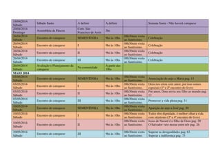19/04/2014
Sábado
Sábado Santo A definir A definir Semana Santa - Não haverá catequese
20/04/2014
Domingo
Assembleia de Páscoa
Com. São
Francisco de Assis
5hs
26/04/2014
Sábado
Encontro de catequese SEMENTINHA 9hs às 10hs
08h30min visita
ao Santíssimo.
Celebração
26/04/2014
Sábado
Encontro de catequese I 9hs às 10hs
08h30min visita
ao Santíssimo.
Celebração
26/04/2014
Sábado
Encontro de catequese II 9hs às 10hs
08h30min visita
ao Santíssimo.
Celebração
26/04/2014
Sábado
Encontro de catequese III 9hs às 10hs
08h30min visita
ao Santíssimo.
Celebração
26/04/2014
Sábado
Avaliação e Planejamento da
catequese
Na comunidade
À partir das
10hs
MAIO 2014
03/05/2014
Sábado
Encontro de catequese SEMENTINHA 9hs às 10hs
08h30min visita
ao Santíssimo.
Anunciação do anjo a Maria pag. 15
03/05/2014
Sábado
Encontro de catequese I 9hs às 10hs
08h30min visita
ao Santíssimo.
Deus nos criou com amor, por isso somos
especiais (1º e 2º encontro do livro)
03/05/2014
Sábado
Encontro de catequese II 9hs às 10hs
08h30min visita
ao Santíssimo.
Por amor, Deus envia seu filho ao mundo pag.
13
03/05/2014
Sábado
Encontro de catequese III 9hs às 10hs
08h30min visita
ao Santíssimo.
Promover a vida plena pag. 51
10/05/2014
Sábado
Encontro de catequese SEMENTINHA 9hs às 10hs
08h30min visita
ao Santíssimo.
Aparição do anjo a José pag. 20
10/05/2014
Sábado
Encontro de catequese I 9hs às 10hs
08h30min visita
ao Santíssimo.
Todos têm dignidade, é melhor olhar a vida
com otimismo (3º e 4º encontro do livro)
10/05/2014
Sábado
Encontro de catequese II 9hs às 10hs
08h30min visita
ao Santíssimo.
Jesus de Nazaré é o filho de Deus pag. 20
O Salvador veio morar entre nós pag. 26
10/05/2014
Sábado
Encontro de catequese III 9hs às 10hs
08h30min visita
ao Santíssimo.
Superar as desigualdades pag. 63
Superar a indiferença pag. 75
 