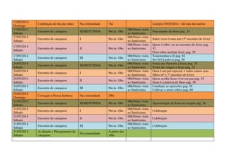 11/05/2014
Domingo
Celebração do dia das mães Na comunidade 7hs Liturgia 03/05/2014 – divisão das tarefas
17/05/2014
Sábado
Encontro de catequese SEMENTINHA 9hs às 10hs
08h30min visita
ao Santíssimo.
Nascimento de Jesus pag. 24
17/05/2014
Sábado
Encontro de catequese I 9hs às 10hs
08h30min visita
ao Santíssimo.
Saber viver é uma arte (5º encontro do livro)
17/05/2014
Sábado
Encontro de catequese II 9hs às 10hs
08h30min visita
ao Santíssimo.
Quem é sábio vai ao encontro de Jesus pag.
33
Nem todos aceitam Jesus pag. 39
17/05/2014
Sábado
Encontro de catequese III 9hs às 10hs
08h30min visita
ao Santíssimo.
Testemunhar a fé pag. 82
Ser fiel à palavra pag. 88
24/05/2014
Sábado
Encontro de catequese SEMENTINHA 9hs às 10hs
08h30min visita
ao Santíssimo.
Visita dos Pastores a Jesus pag. 28
Visita dos magos a Jesus pag. 32
24/05/2014
Sábado
Encontro de catequese I 9hs às 10hs
08h30min visita
ao Santíssimo.
Deus é um pai especial, e todos somos seus
filhos (6º e 7º encontro do livro)
24/05/2014
Sábado
Encontro de catequese II 9hs às 10hs
08h30min visita
ao Santíssimo.
Quem acolhe Jesus vive em paz pag. 45
Jesus é a palavra de Deus pag. 50
24/05/2014
Sábado
Encontro de catequese III 9hs às 10hs
08h30min visita
ao Santíssimo.
Combater as opressões pag. 58
Cultivar o senso crítico pag. 69
25/05/2014
Domingo
Coroação a Nossa Senhora Na comunidade 20hs
31/05/2014
Sábado
Encontro de catequese SEMENTINHA 9hs às 10hs
08h30min visita
ao Santíssimo.
Apresentação de Jesus no templo pag. 36
31/05/2014
Sábado
Encontro de catequese I 9hs às 10hs
08h30min visita
ao Santíssimo.
Celebração
31/05/2014
Sábado
Encontro de catequese II 9hs às 10hs
08h30min visita
ao Santíssimo.
Celebração
31/05/2014
Sábado
Encontro de catequese III 9hs às 10hs
08h30min visita
ao Santíssimo.
Celebração
31/05/2014
Sábado
Avaliação e Planejamento da
catequese
Na comunidade
À partir das
10hs
 