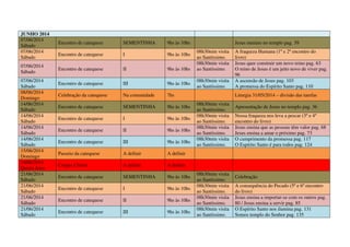 JUNHO 2014
07/06/2014
Sábado
Encontro de catequese SEMENTINHA 9hs às 10hs Jesus menino no templo pag. 39
07/06/2014
Sábado
Encontro de catequese I 9hs às 10hs
08h30min visita
ao Santíssimo.
A fraqueza Humana (1º e 2º encontro do
livro)
07/06/2014
Sábado
Encontro de catequese II 9hs às 10hs
08h30min visita
ao Santíssimo.
Jesus quer construir um novo reino pag. 63
O reino de Jesus é um jeito novo de viver pag.
96
07/06/2014
Sábado
Encontro de catequese III 9hs às 10hs
08h30min visita
ao Santíssimo.
A ascensão de Jesus pag. 103
A promessa do Espírito Santo pag. 110
08/06/2014
Domingo
Celebração da catequese Na comunidade 7hs Liturgia 31/05/2014 – divisão das tarefas
14/06/2014
Sábado
Encontro de catequese SEMENTINHA 9hs às 10hs
08h30min visita
ao Santíssimo.
Apresentação de Jesus no templo pag. 36
14/06/2014
Sábado
Encontro de catequese I 9hs às 10hs
08h30min visita
ao Santíssimo.
Nossa fraqueza nos leva a pescar (3º e 4º
encontro do livro)
14/06/2014
Sábado
Encontro de catequese II 9hs às 10hs
08h30min visita
ao Santíssimo.
Jesus ensina que as pessoas têm valor pag. 68
Jesus ensina a amar o próximo pag. 73
14/06/2014
Sábado
Encontro de catequese III 9hs às 10hs
08h30min visita
ao Santíssimo.
O cumprimento da promessa pag. 117
O Espírito Santo é para todos pag. 124
15/06/2014
Domingo
Passeio da catequese A definir A definir
19/06/2014
Quinta feira
Corpus Christi A definir A definir
21/06/2014
Sábado
Encontro de catequese SEMENTINHA 9hs às 10hs
08h30min visita
ao Santíssimo.
Celebração
21/06/2014
Sábado
Encontro de catequese I 9hs às 10hs
08h30min visita
ao Santíssimo.
A consequência do Pecado (5º e 6º encontro
do livro)
21/06/2014
Sábado
Encontro de catequese II 9hs às 10hs
08h30min visita
ao Santíssimo.
Jesus ensina a importar-se com os outros pag.
80 / Jesus ensina a servir pag. 85
21/06/2014
Sábado
Encontro de catequese III 9hs às 10hs
08h30min visita
ao Santíssimo.
O Espírito Santo nos ilumina pag. 131
Somos templo do Senhor pag. 135
 