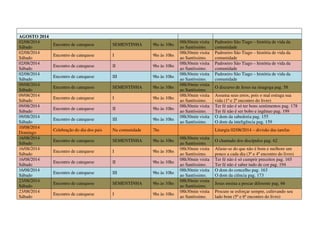 AGOSTO 2014
02/08/2014
Sábado
Encontro de catequese SEMENTINHA 9hs às 10hs
08h30min visita
ao Santíssimo.
Padroeiro São Tiago – história de vida da
comunidade
02/08/2014
Sábado
Encontro de catequese I 9hs às 10hs
08h30min visita
ao Santíssimo.
Padroeiro São Tiago – história de vida da
comunidade
02/08/2014
Sábado
Encontro de catequese II 9hs às 10hs
08h30min visita
ao Santíssimo.
Padroeiro São Tiago – história de vida da
comunidade
02/08/2014
Sábado
Encontro de catequese III 9hs às 10hs
08h30min visita
ao Santíssimo.
Padroeiro São Tiago – história de vida da
comunidade
09/08/2014
Sábado
Encontro de catequese SEMENTINHA 9hs às 10hs
08h30min visita
ao Santíssimo.
O discurso de Jesus na sinagoga pag. 58
09/08/2014
Sábado
Encontro de catequese I 9hs às 10hs
08h30min visita
ao Santíssimo.
Assuma seus erros, pois o mal estraga sua
vida (1º e 2º encontro do livro)
09/08/2014
Sábado
Encontro de catequese II 9hs às 10hs
08h30min visita
ao Santíssimo.
Ter fé não é só ter bons sentimentos pag. 178
Ter fé não é ser bobo e ingênuo pag. 199
09/08/2014
Sábado
Encontro de catequese III 9hs às 10hs
08h30min visita
ao Santíssimo.
O dom da sabedoria pag. 155
O dom da inteligência pag. 159
10/08/2014
Domingo
Celebração do dia dos pais Na comunidade 7hs Liturgia 02/08/2014 – divisão das tarefas
16/08/2014
Sábado
Encontro de catequese SEMENTINHA 9hs às 10hs
08h30min visita
ao Santíssimo.
O chamado dos discípulos pag. 62
16/08/2014
Sábado
Encontro de catequese I 9hs às 10hs
08h30min visita
ao Santíssimo.
Afaste-se do que não é bom e melhore um
pouco a cada dia (3º e 4º encontro do livro)
16/08/2014
Sábado
Encontro de catequese II 9hs às 10hs
08h30min visita
ao Santíssimo.
Ter fé não é só cumprir preceitos pag. 165
Ter fé não é saber tudo de cor pag. 194
16/08/2014
Sábado
Encontro de catequese III 9hs às 10hs
08h30min visita
ao Santíssimo.
O dom do concelho pag. 163
O dom da ciência pag. 173
23/08/2014
Sábado
Encontro de catequese SEMENTINHA 9hs às 10hs
08h30min visita
ao Santíssimo.
Jesus ensina a pescar diferente pag. 66
23/08/2014
Sábado
Encontro de catequese I 9hs às 10hs
08h30min visita
ao Santíssimo.
Procure se esforçar sempre, cultivando seu
lado bom (5º e 6º encontro do livro)
 