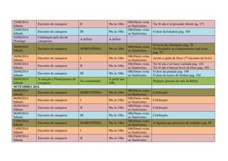 23/08/2014
Sábado
Encontro de catequese II 9hs às 10hs
08h30min visita
ao Santíssimo.
Ter fé não é só proceder direito ág. 171
23/08/2014
Sábado
Encontro de catequese III 9hs às 10hs
08h30min visita
ao Santíssimo.
O dom da fortaleza pag. 169
24/08/2014
Domingo
Celebração pelo dia do
catequistas
A definir A definir
30/08/2014
Sábado
Encontro de catequese SEMENTINHA 9hs às 10hs
08h30min visita
ao Santíssimo.
O envio dos discípulos pag. 70
Os discípulos se comprometem com Jesus
pag. 75
30/08/2014
Sábado
Encontro de catequese I 9hs às 10hs
08h30min visita
ao Santíssimo.
Aceite a ajuda de Deus (7º encontro do livro)
30/08/2014
Sábado
Encontro de catequese II 9hs às 10hs
08h30min visita
ao Santíssimo.
Ter fé não é só fazer caridade pag. 184
Ter fé não é buscar favor de Deus pag. 189
30/08/2014
Sábado
Encontro de catequese III 9hs às 10hs
08h30min visita
ao Santíssimo.
O dom da piedade pag. 180
O dom do temos do Senhor pag. 184
30/08/2014
Sábado
Avaliação e Planejamento da
catequese
Na comunidade
À partir das
10hs
Preparar gincana do mês da Bíblia
SETEMBRO 2014
06/09/2014
Sábado
Encontro de catequese SEMENTINHA 9hs às 10hs
08h30min visita
ao Santíssimo.
Celebração
06/09/2014
Sábado
Encontro de catequese I 9hs às 10hs
08h30min visita
ao Santíssimo.
Celebração
06/09/2014
Sábado
Encontro de catequese II 9hs às 10hs
08h30min visita
ao Santíssimo.
Celebração
06/09/2014
Sábado
Encontro de catequese III 9hs às 10hs
08h30min visita
ao Santíssimo.
Celebração
13/09/2014
Sábado
Encontro de catequese SEMENTINHA 9hs às 10hs
08h30min visita
ao Santíssimo.
A figueira que precisava de cuidados pag. 85
13/09/2014
Sábado
Encontro de catequese I 9hs às 10hs
08h30min visita
ao Santíssimo.
13/09/2014
Sábado
Encontro de catequese II 9hs às 10hs
08h30min visita
ao Santíssimo.
 