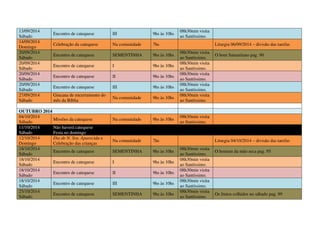 13/09/2014
Sábado
Encontro de catequese III 9hs às 10hs
08h30min visita
ao Santíssimo.
14/09/2014
Domingo
Celebração da catequese Na comunidade 7hs Liturgia 06/09/2014 – divisão das tarefas
20/09/2014
Sábado
Encontro de catequese SEMENTINHA 9hs às 10hs
08h30min visita
ao Santíssimo.
O bom Samaritano pag. 90
20/09/2014
Sábado
Encontro de catequese I 9hs às 10hs
08h30min visita
ao Santíssimo.
20/09/2014
Sábado
Encontro de catequese II 9hs às 10hs
08h30min visita
ao Santíssimo.
20/09/2014
Sábado
Encontro de catequese III 9hs às 10hs
08h30min visita
ao Santíssimo.
27/09/2014
Sábado
Gincana de encerramento do
mês da Bíblia
Na comunidade 9hs às 10hs
08h30min visita
ao Santíssimo.
OUTUBRO 2014
04/10/2014
Sábado
Missões da catequese Na comunidade 9hs às 10hs
08h30min visita
ao Santíssimo.
11/10/2014
Sábado
Não haverá catequese
Festa no domingo
12/10/2014
Domingo
Dia de N. Sra. Aparecida e
Celebração das crianças
Na comunidade 7hs Liturgia 04/10/2014 – divisão das tarefas
18/10/2014
Sábado
Encontro de catequese SEMENTINHA 9hs às 10hs
08h30min visita
ao Santíssimo.
O homem da mão seca pag. 95
18/10/2014
Sábado
Encontro de catequese I 9hs às 10hs
08h30min visita
ao Santíssimo.
18/10/2014
Sábado
Encontro de catequese II 9hs às 10hs
08h30min visita
ao Santíssimo.
18/10/2014
Sábado
Encontro de catequese III 9hs às 10hs
08h30min visita
ao Santíssimo.
25/10/2014
Sábado
Encontro de catequese SEMENTINHA 9hs às 10hs
08h30min visita
ao Santíssimo.
Os frutos colhidos no sábado pag. 99
 