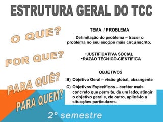 ESTRUTURA GERAL DO TCC O QUE? TEMA  / PROBLEMA Delimitação do problema – trazer o problema no seu escopo mais circunscrito.  POR QUE? JUSTIFICATIVA SOCIAL  RAZÃO TÉCNICO-CIENTÍFICA OBJETIVOS Objetivo Geral – visão global, abrangente Objetivos Específicos – caráter mais concreto que permite, de um lado, atingir o objetivo geral e, de outro, aplicá-lo a situações particulares. PARA QUÊ? PARA QUEM? 2º semestre 