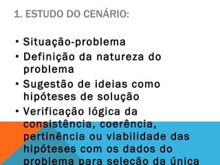 Situação-problema Definição da natureza do problema  Sugestão de ideias como hipóteses de solução  Verificação lógica da consistência, coerência, pertinência ou viabilidade das hipóteses com os dados do problema para seleção da única possível  1. ESTUDO DO CENÁRIO: 