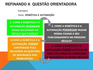 REFINANDO A  QUESTÃO ORIENTADORA 1. COMO A ROBÓTICA E A AUTOMAÇÃO  MUDARAM  NOSSA SOCIEDADE NO SÉCULO QUE PASSOU? 2. COMO A ROBÓTICA E A AUTOMAÇÃO  PODERIAM   MUDAR NOSSA CIDADE E SEU FUNCIONAMENTO NO PRÓXIMO SÉCULO? 3.COMO A ROBÓTICA E A AUTOMAÇÃO  PODEM  CONTRIBUIR PARA MELHORAR AS QUESTÕES DE SEGURANÇA NOS MUNICÍPIOS? 4. COMO A ROBÓTICA E A AUTOMAÇÃO  PODEM  CONTRIBUIR PARA MELHORAR AS CONDIÇÕES DE SEGURANÇA DA NOSSA ESCOLA? Exemplo1 Tema :  ROBÓTICA E AUTOMAÇÃO 